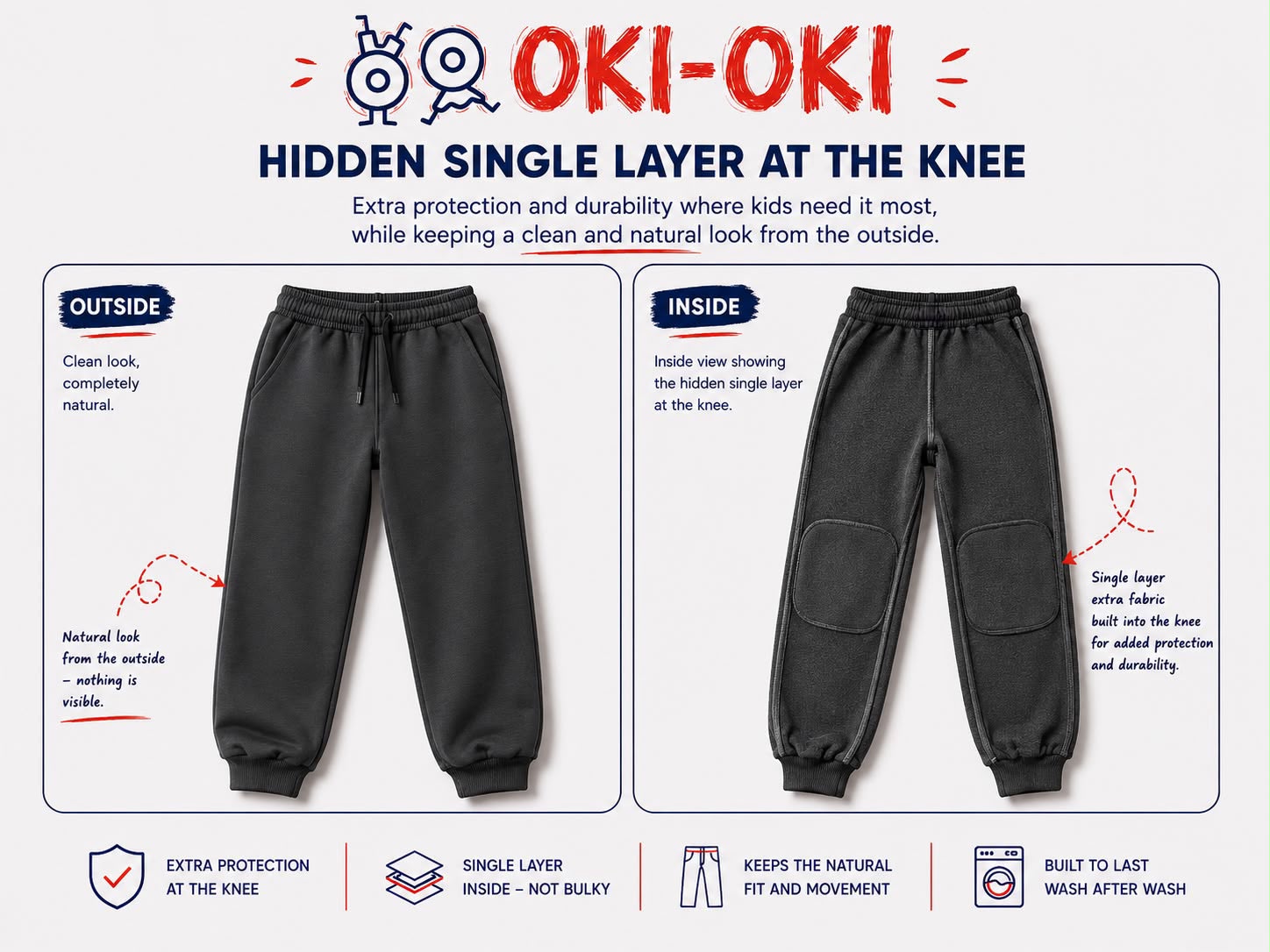 Core Midweight Jogger – Grey